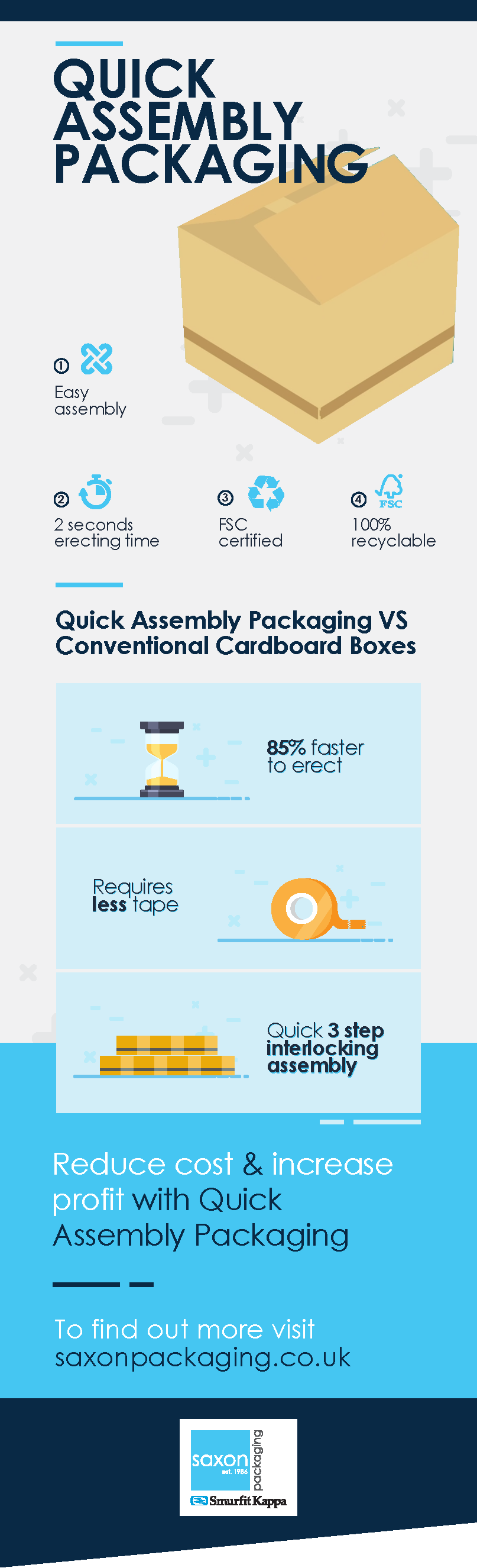 Quick Assembly Packaging Infographic