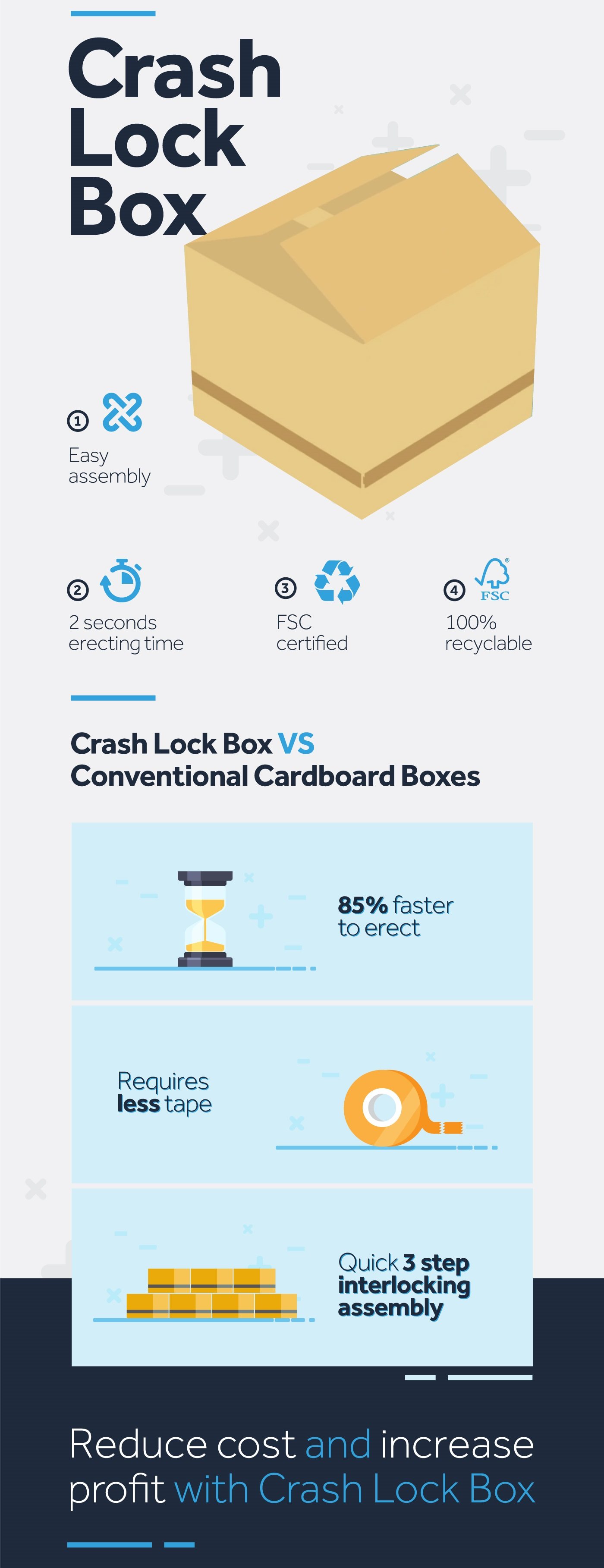 Crash Lock Box, folding boxes, eCommerce Packaging