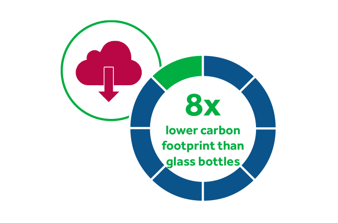 carbon footprint