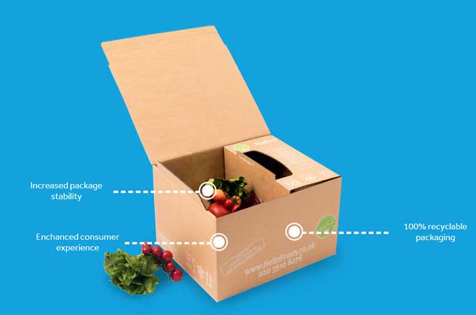 Voedselverpakking, Verpakkingen voor verse voeding, Maaltijdpakketverpakking