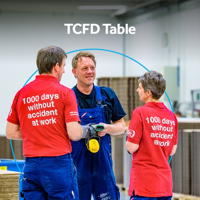 SDR TCFD-tabel