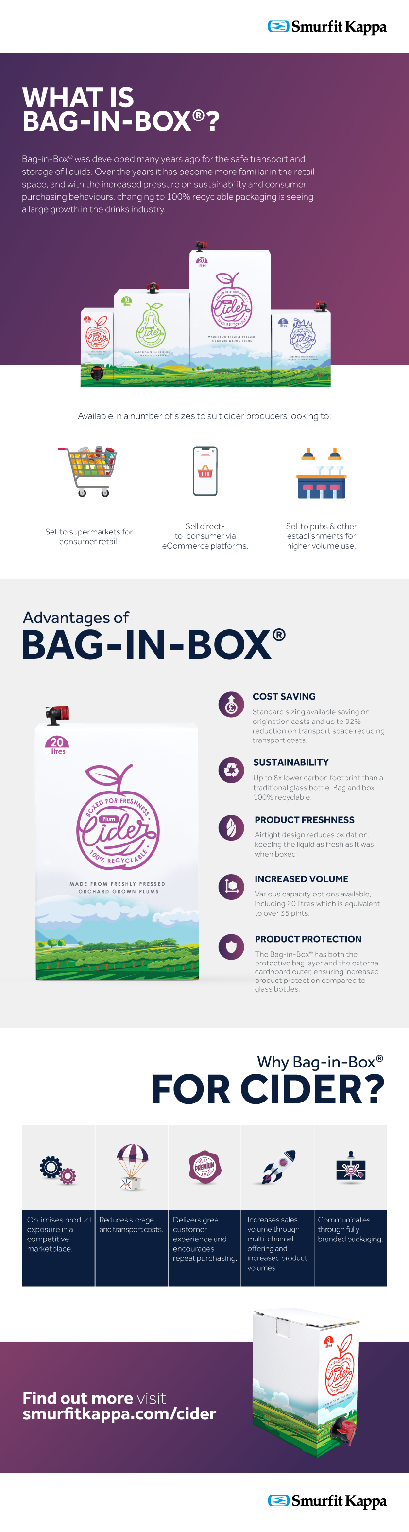 Bag-in-Box, Cider Packaging, Infographic